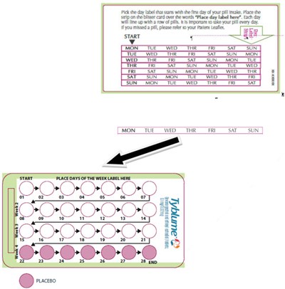 Figure B (Levonorgestrel 06)