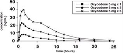 figure 1 - oxycodone hydrochloride tablets usp 2