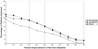 Figure 4 - duloxetine 05