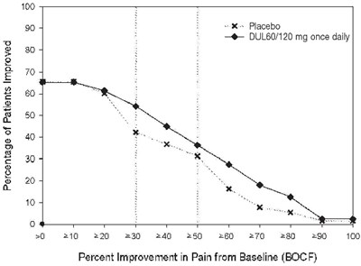Figure 10 - duloxetine 10