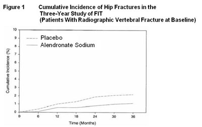 Figure 1 3 Yr Study (B278a11a Figure 1 Placebo 3 Year Study)