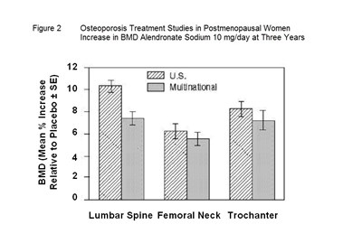 Figure 2 Osteoporosis (B278a11a Figure 2 Osteoporosis)