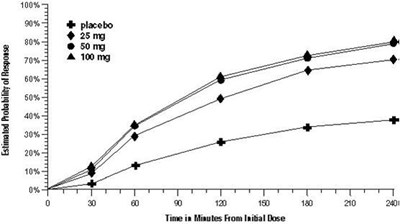 Figure1 (Figure1)