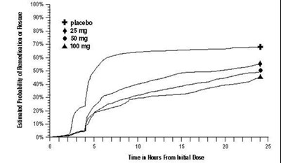 Figure2 (Figure2)