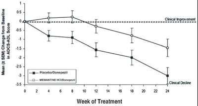 figure5 - memantinehcltab figure 06