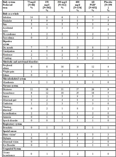 Tab5 (Table 5)