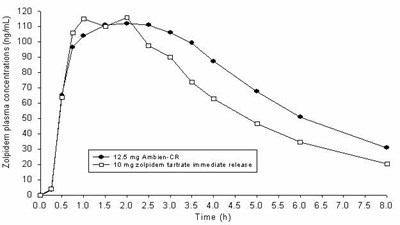 Figure 1 (Zolpidem 02)
