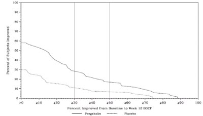 Pregabalinfigure11 - pregabalinfigure11