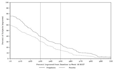 Pregabalinfigure12 - pregabalinfigure12