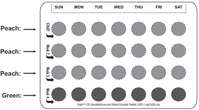 Elliona Figure 3 (Norethindroneethinyl Fig3)