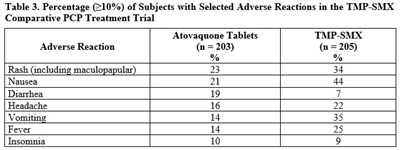 Table 03