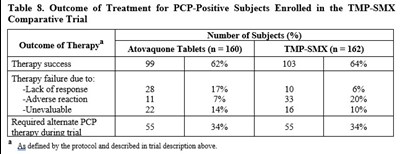 Table 08