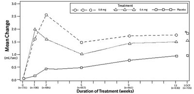 Figure 3b (Flomax 06)