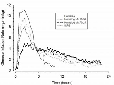 humalog-mix5050-uspi-f1-v1.jpg Figure 1 - humalog mix5050 uspi f1 v1