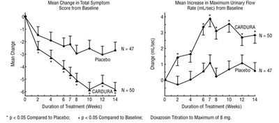 Doxazosin 03