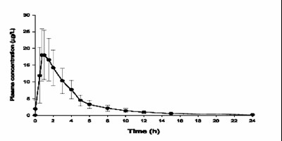 Figure 1 (Bfc7a65d 372d 4748 8bb9 C5467a87207c 02)