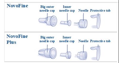 Novifine And Novofine Plus (Overview)