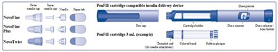 Figure A Penfill Cartridge And Needle Components. (Image 41)