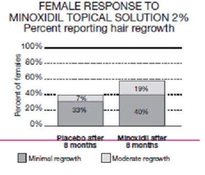 minoxidil_reporting_table.jpg minoxidil_reporting_table.jpg - minoxidil reporting table