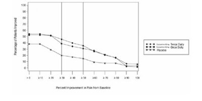 spl-drizalma-figure5.jpg spl drizalma figure5
