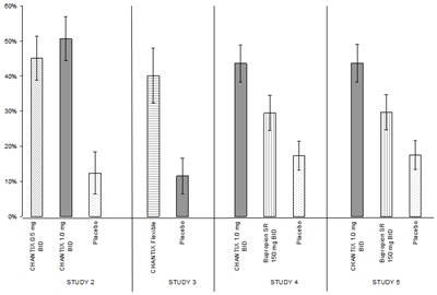 Figure 1 - chantix 02