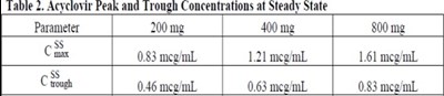 Table 2 (Acy03 0000 03)