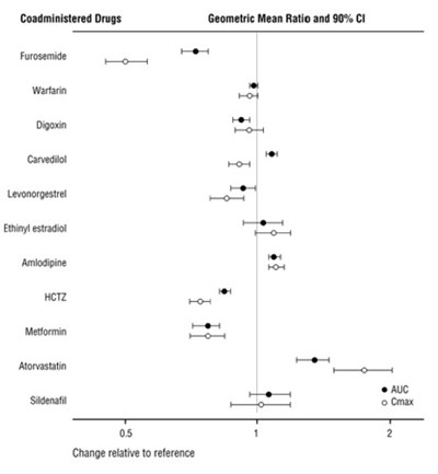 sacubitrilvalsartan-figure1.jpg figure1 - sacubitrilvalsartan figure1