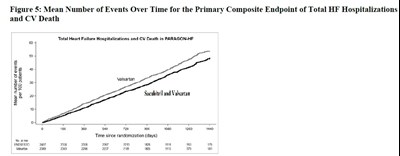 sacubitrilvalsartan-figure14 - sacubitrilvalsartan figure14