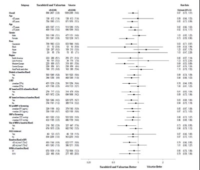 sacubitrilvalsartan-figure15 - sacubitrilvalsartan figure15