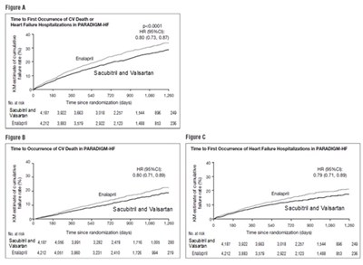 sacubitrilvalsartan-figure3.jpg sacubitrilvalsartan-figure3 - sacubitrilvalsartan figure3