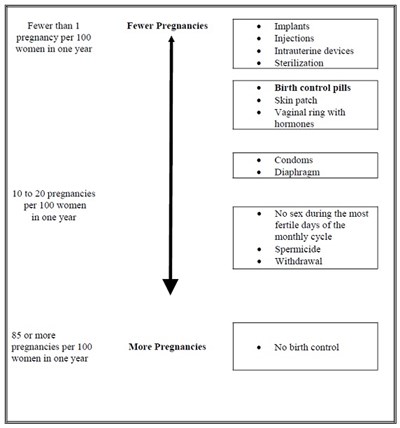 nor-acetate-ethinyl-estradiol-figure4.jpg nor acetate ethinyl estradiol figure4