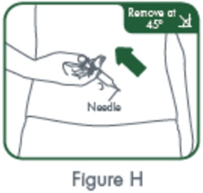 Figure H (Cimzia 09)