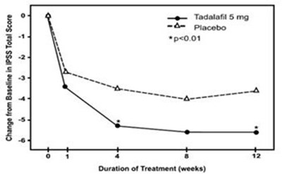 Tadalafil-tablets-figure-6 (Tadalafil Tablets Figure 6)