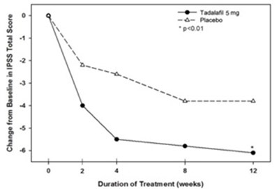 tadalafil-tablets-figure-8.jpg Tadalafil-tablets-figure-8 - tadalafil tablets figure 8
