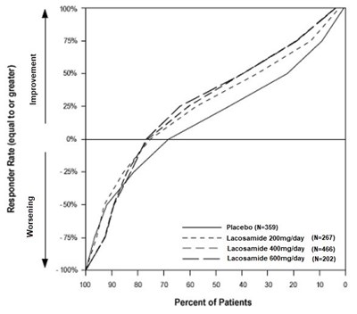 "image Description" (Fig 2 Laco Spl)