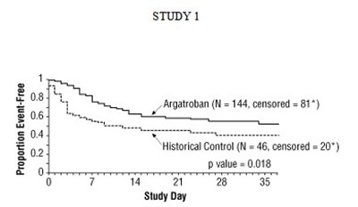 Argatroban Injection Image-5 (Argatroban Injection 5)