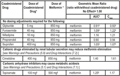 Table 5 (Metformin   Granules 5)