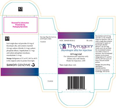 thyrogen-03.jpg Package Label - Principal Display Panel – 4 vial Carton - thyrogen 03