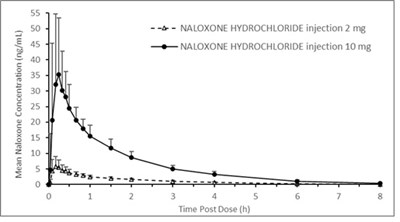 naloxone-figure-2.jpg figure1a - naloxone figure 2