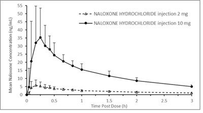 naloxone-figure-3.jpg figure1b - naloxone figure 3