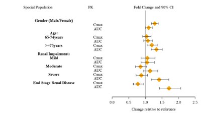 lisdexcaps-02.jpg Figure 1 - lisdexcaps 02