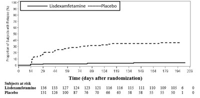 lisdexcaps-09.jpg Figure 8 - lisdexcaps 09