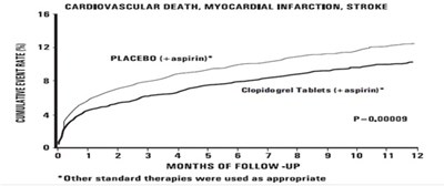 clopidogrel-figure2.jpg clopidogrel-figure2 - clopidogrel figure2