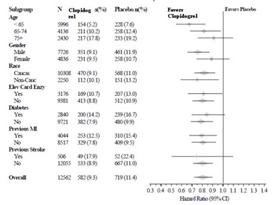 Clopidogrel-figure3 (Clopidogrel Figure3)