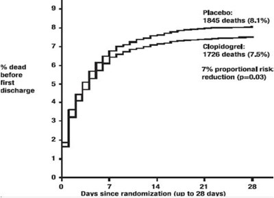 Clopidogrel-figure4 (Clopidogrel Figure4)