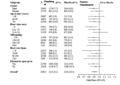 Clopidogrel-figure6 (Clopidogrel Figure6)