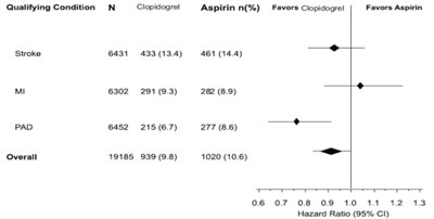Clopidogrel-figure8 (Clopidogrel Figure8)
