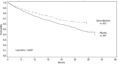 Figure01 (Fig01)