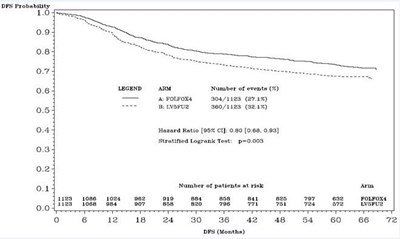 Figure 1 - oxaliplatin 02