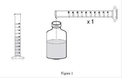 Figure 1 (Sildenafil Fig1)